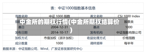 中金所的期权行情(中金所期权结算价)-第2张图片