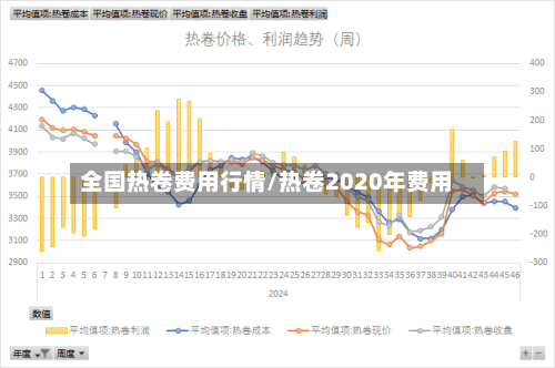全国热卷费用行情/热卷2020年费用