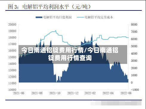 今日南通铝锭费用行情/今日南通铝锭费用行情查询