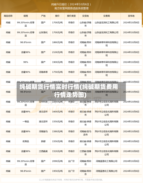 纯碱期货行情实时行情(纯碱期货费用行情走势图)-第2张图片