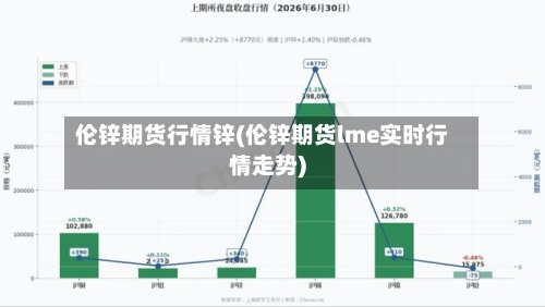 伦锌期货行情锌(伦锌期货lme实时行情走势)-第2张图片