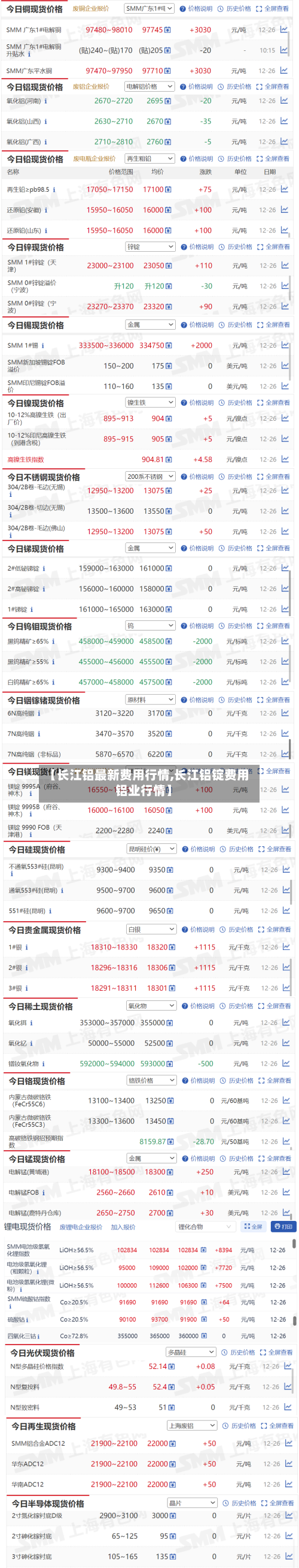 【长江铝最新费用行情,长江铝锭费用铝业行情】-第2张图片