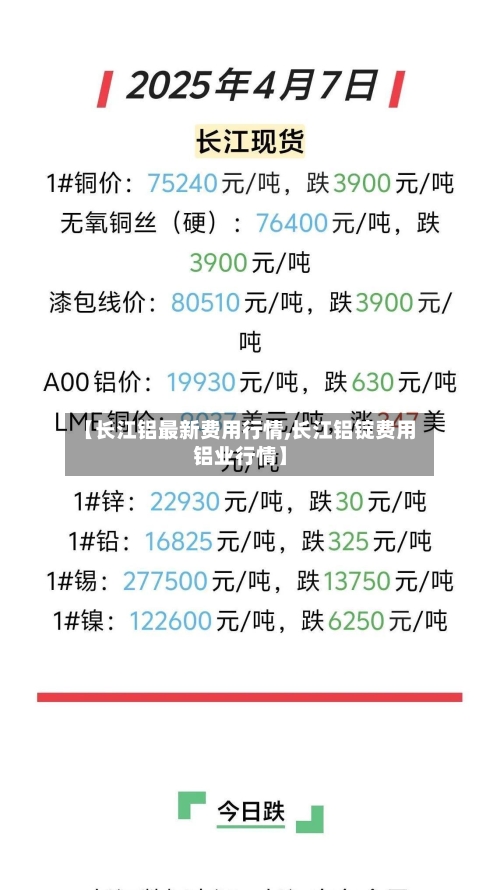 【长江铝最新费用行情,长江铝锭费用铝业行情】