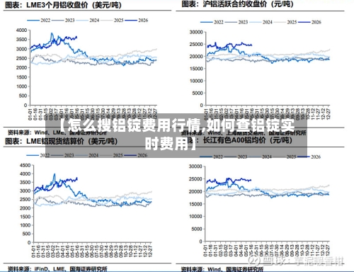 【怎么搜铝锭费用行情,如何查铝锭实时费用】-第3张图片