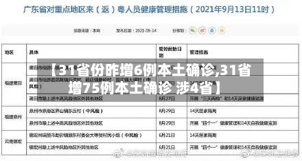 【31省份昨增6例本土确诊,31省增75例本土确诊 涉4省】-第2张图片