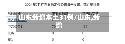 山东新增本土31例/山东,新增-第2张图片