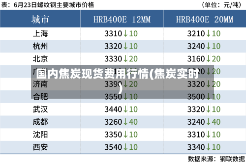 国内焦炭现货费用行情(焦炭实时)