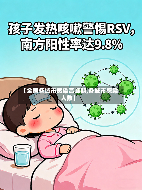 【全国各城市感染高峰期,各城市感染人数】