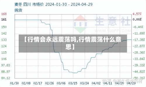 【行情会永远震荡吗,行情震荡什么意思】