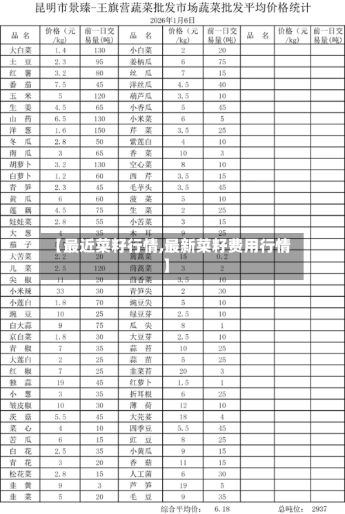 【最近菜籽行情,最新菜籽费用行情】