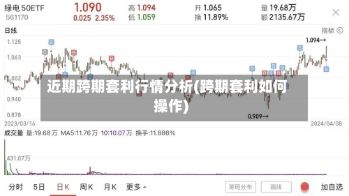 近期跨期套利行情分析(跨期套利如何操作)-第2张图片