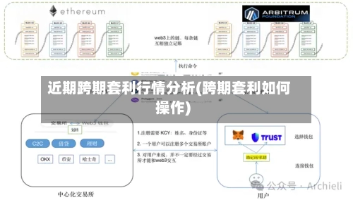 近期跨期套利行情分析(跨期套利如何操作)