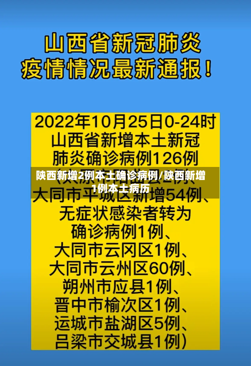 陕西新增2例本土确诊病例/陕西新增1例本土病历