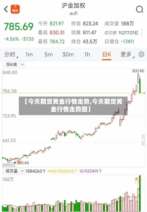【今天期货黄金行情走势,今天期货黄金行情走势图】