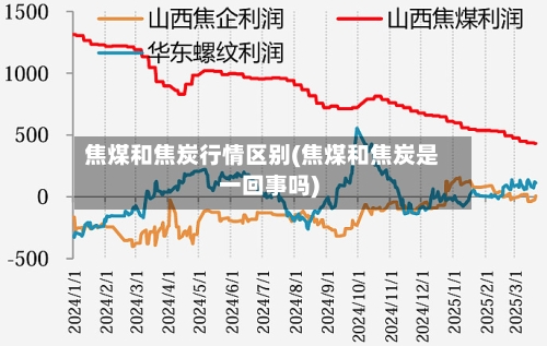 焦煤和焦炭行情区别(焦煤和焦炭是一回事吗)-第3张图片