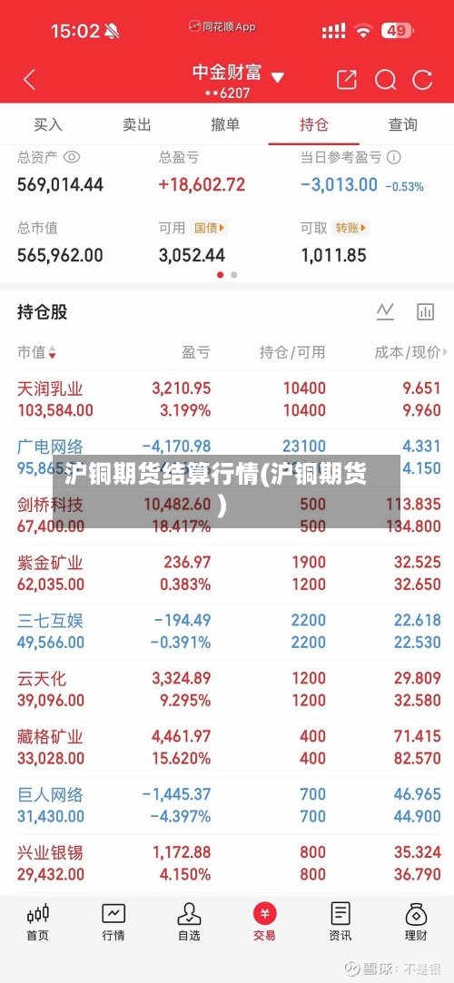 沪铜期货结算行情(沪铜期货)-第2张图片