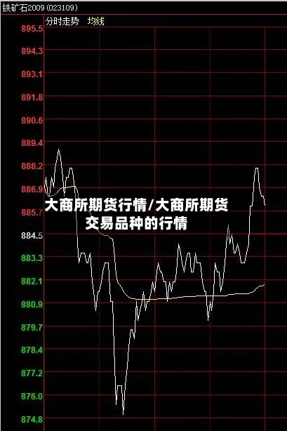 大商所期货行情/大商所期货交易品种的行情