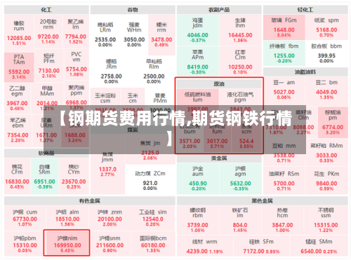 【钢期货费用行情,期货钢铁行情】