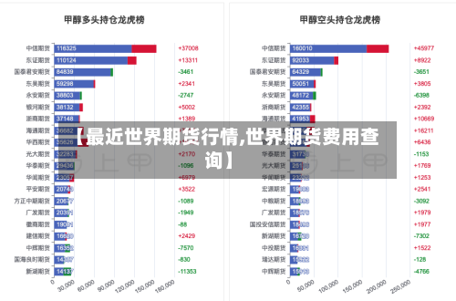 【最近世界期货行情,世界期货费用查询】-第2张图片