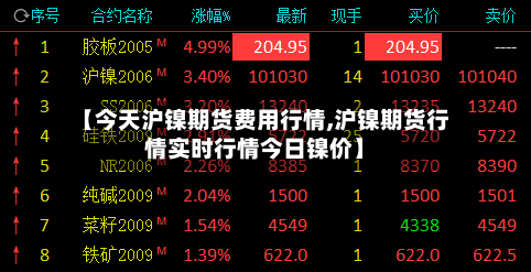 【今天沪镍期货费用行情,沪镍期货行情实时行情今日镍价】-第2张图片