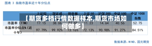 【期货多档行情数据样本,期货市场如何做多】-第3张图片