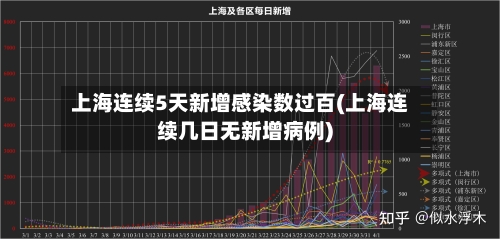 上海连续5天新增感染数过百(上海连续几日无新增病例)