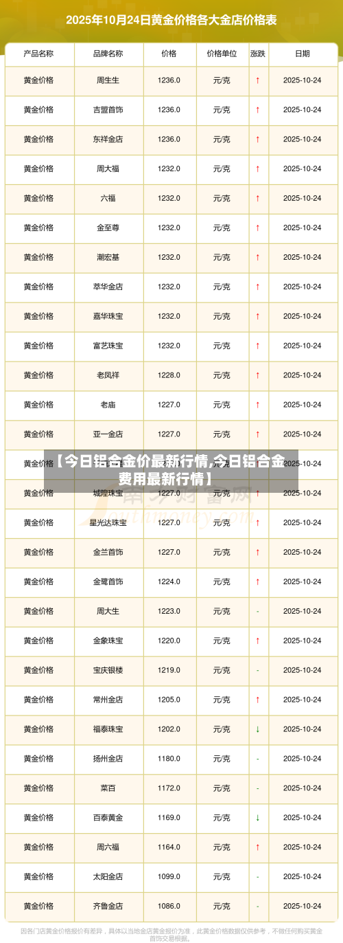 【今日铝合金价最新行情,今日铝合金费用最新行情】