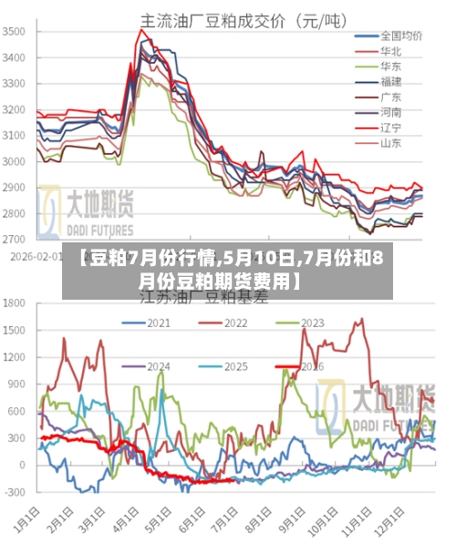 【豆粕7月份行情,5月10日,7月份和8月份豆粕期货费用】