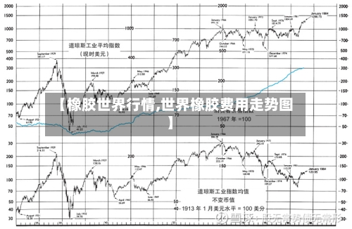 【橡胶世界行情,世界橡胶费用走势图】-第2张图片