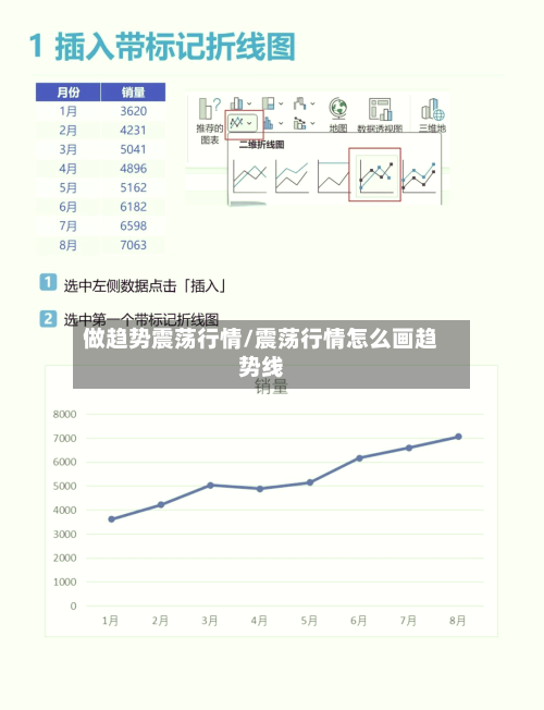 做趋势震荡行情/震荡行情怎么画趋势线