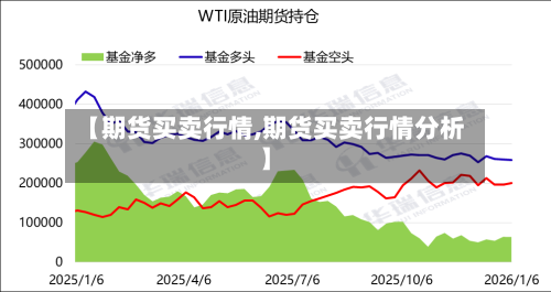【期货买卖行情,期货买卖行情分析】-第2张图片