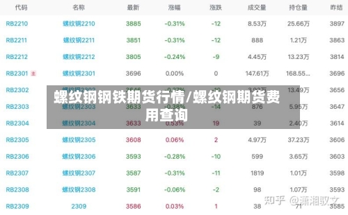 螺纹钢钢铁期货行情/螺纹钢期货费用查询-第3张图片