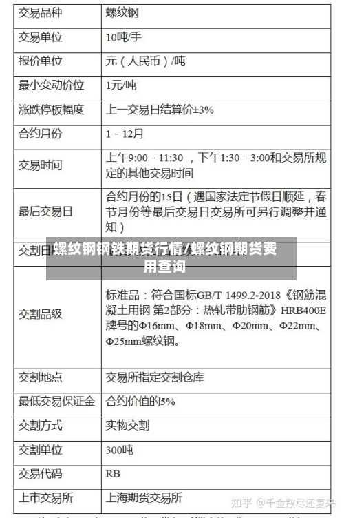 螺纹钢钢铁期货行情/螺纹钢期货费用查询-第2张图片