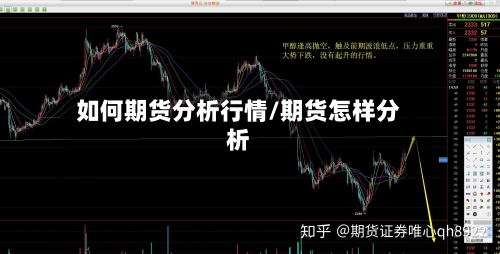 如何期货分析行情/期货怎样分析