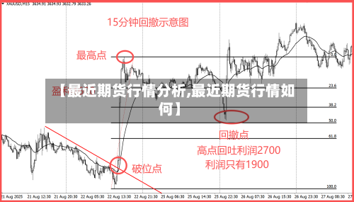 【最近期货行情分析,最近期货行情如何】-第2张图片