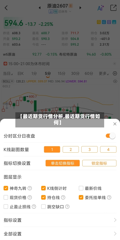 【最近期货行情分析,最近期货行情如何】
