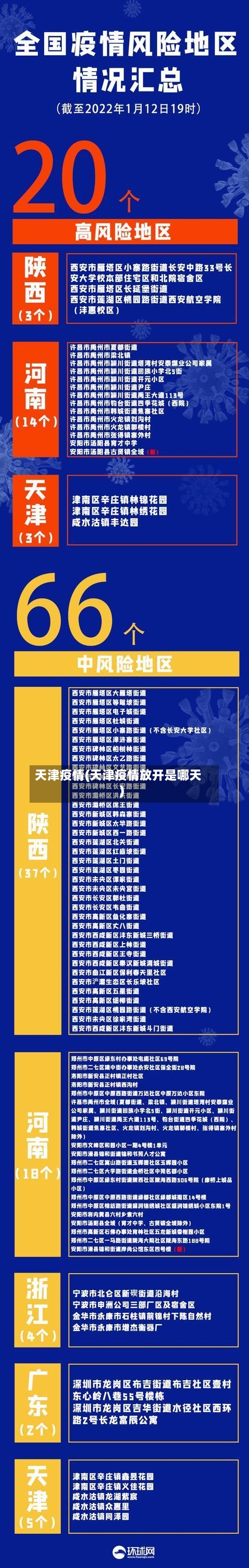 天津疫情(天津疫情放开是哪天)