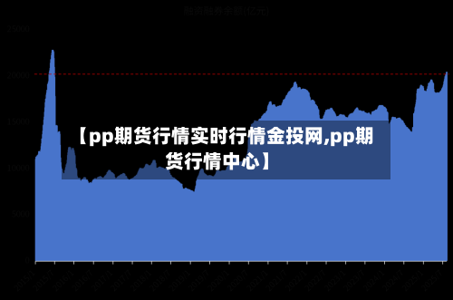 【pp期货行情实时行情金投网,pp期货行情中心】-第3张图片