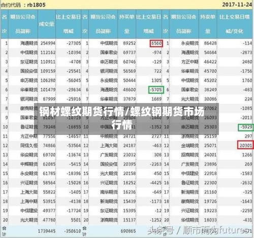 钢材螺纹期货行情/螺纹钢期货市场行情-第3张图片