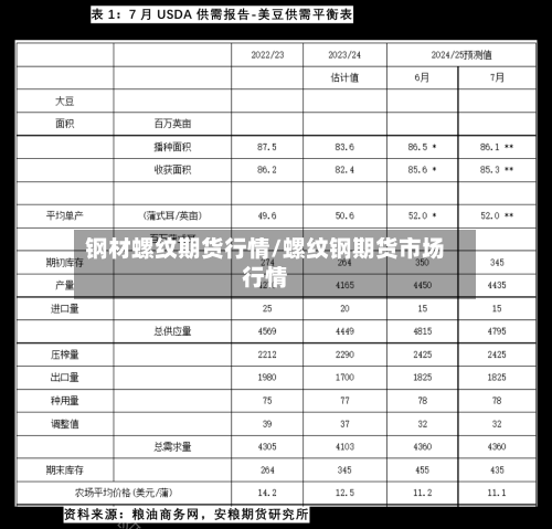 钢材螺纹期货行情/螺纹钢期货市场行情