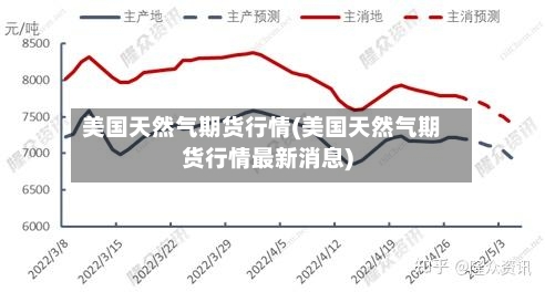 美国天然气期货行情(美国天然气期货行情最新消息)-第3张图片