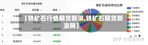 【铁矿石行情期货新浪,铁矿石期货新浪网】-第2张图片