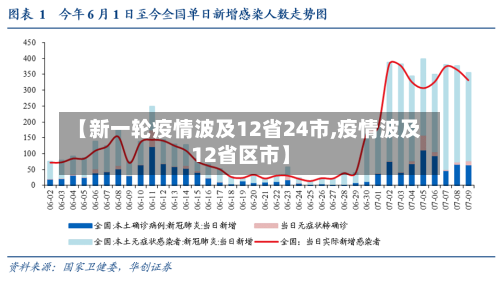 【新一轮疫情波及12省24市,疫情波及12省区市】