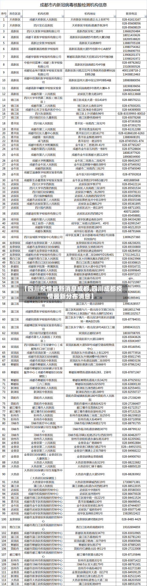 【四川疫情最新消息成都,四川成都疫情最新分布消息】