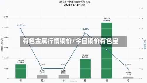 有色金属行情铜价/今日铜价有色宝