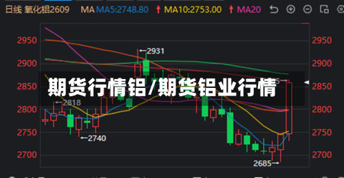 期货行情铝/期货铝业行情-第2张图片