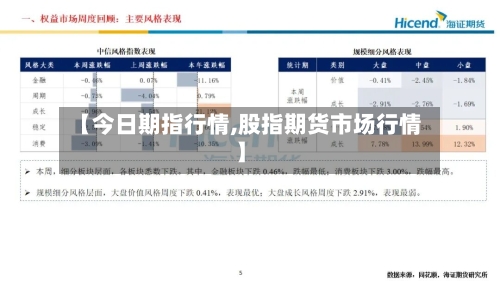 【今日期指行情,股指期货市场行情】-第2张图片