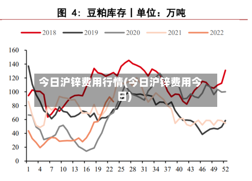 今日沪锌费用行情(今日沪锌费用今日)-第2张图片