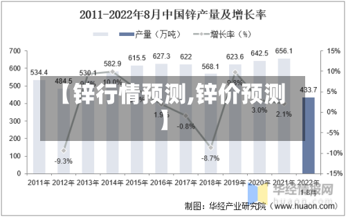 【锌行情预测,锌价预测】