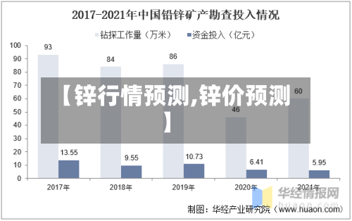 【锌行情预测,锌价预测】-第2张图片